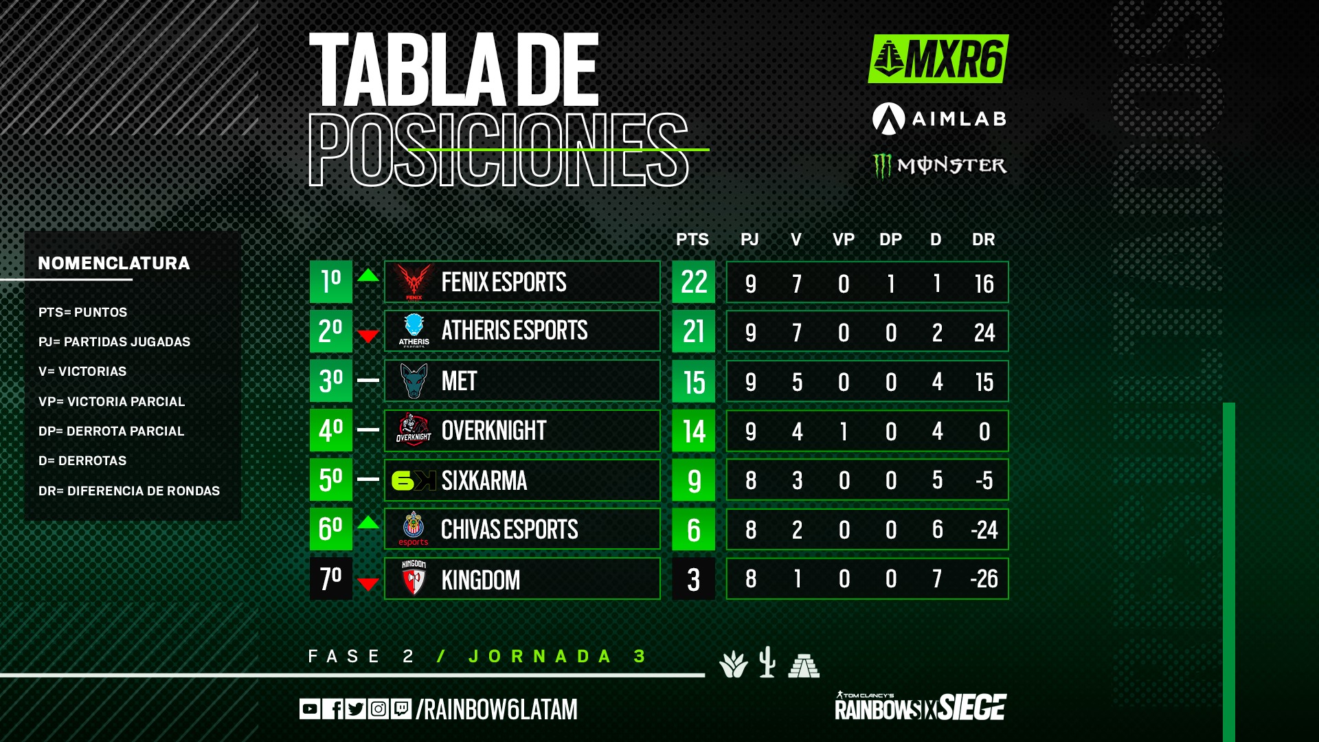 TABLA_MXR6