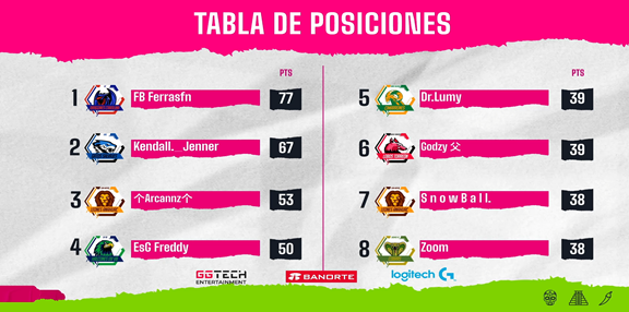 Tabla de Posiciones