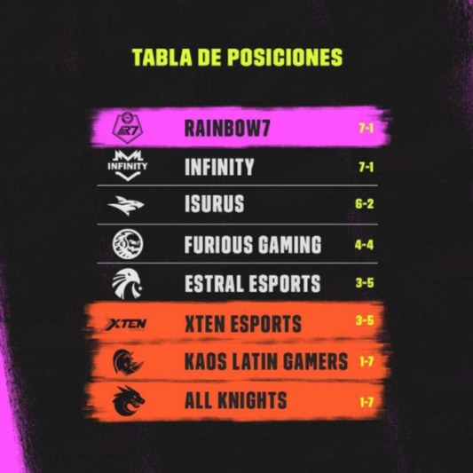 Tabla de posiciones