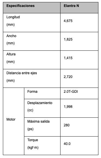 Tabla Especificaciones