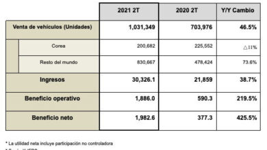 Venta de vehiculos