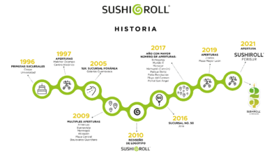 Historia Sushi Roll