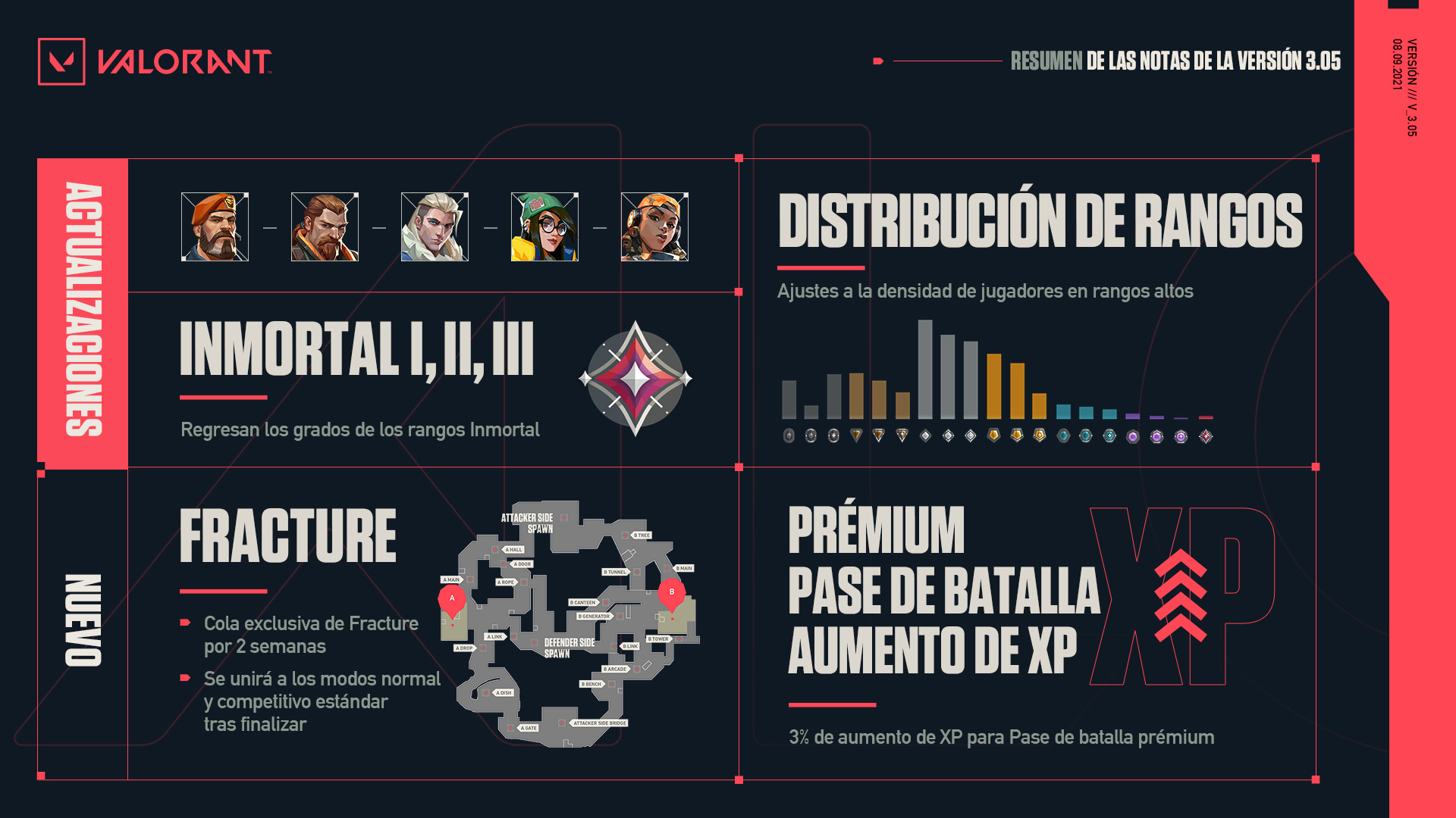 3.05 DE VALORANT