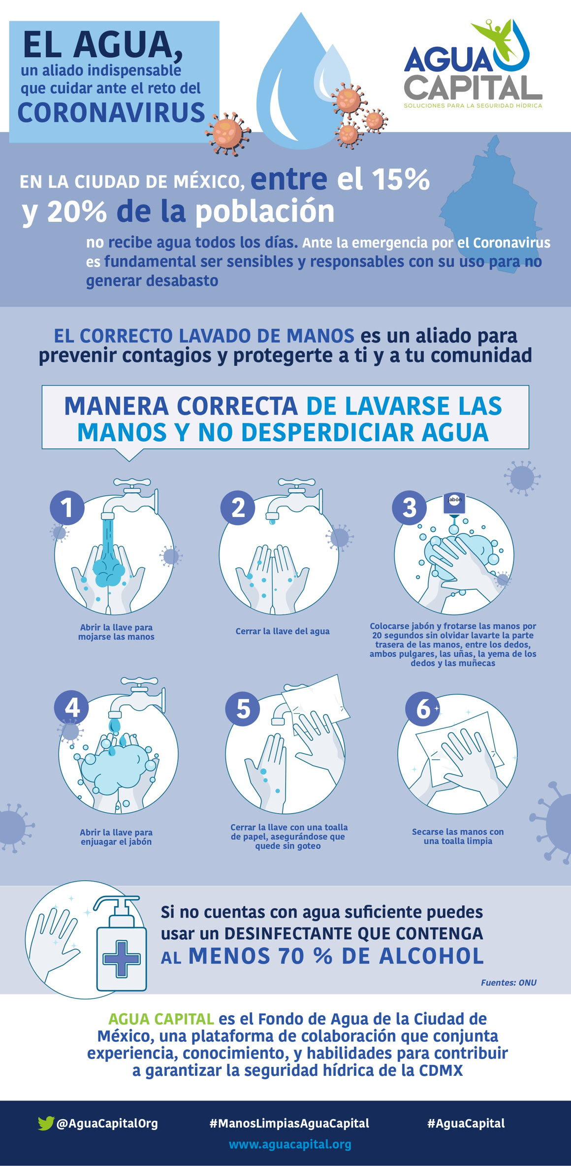 Agua capital infografia