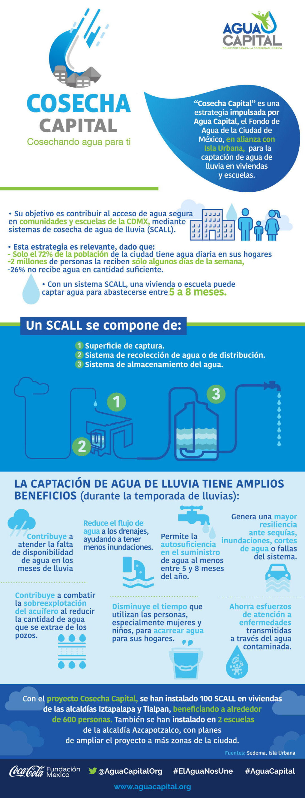 Cosecha Capital Infografia