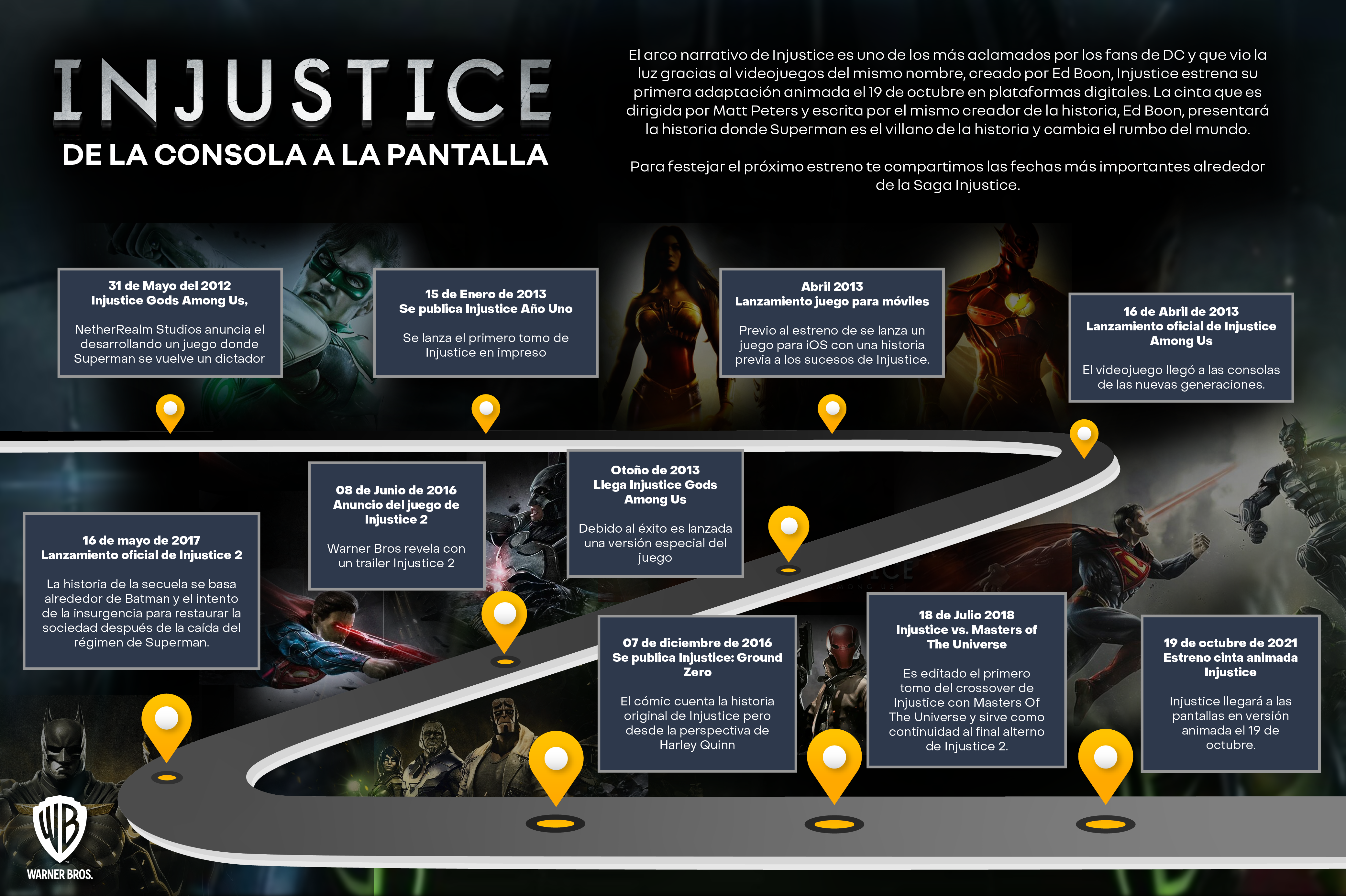 Injustice De la consola a la pantalla