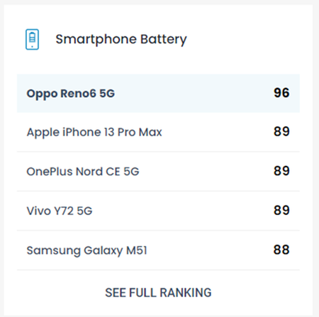 Oppo Smartphone Battery