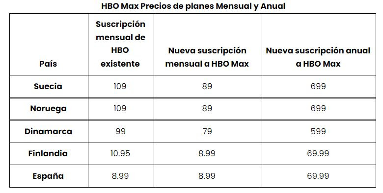 Precio HBO MAX