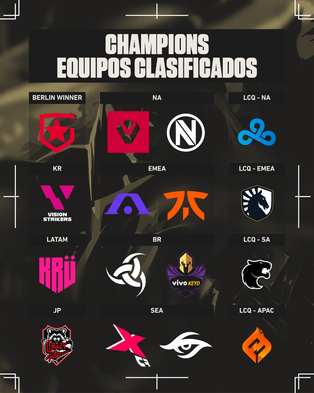 Champions equipos clasificados