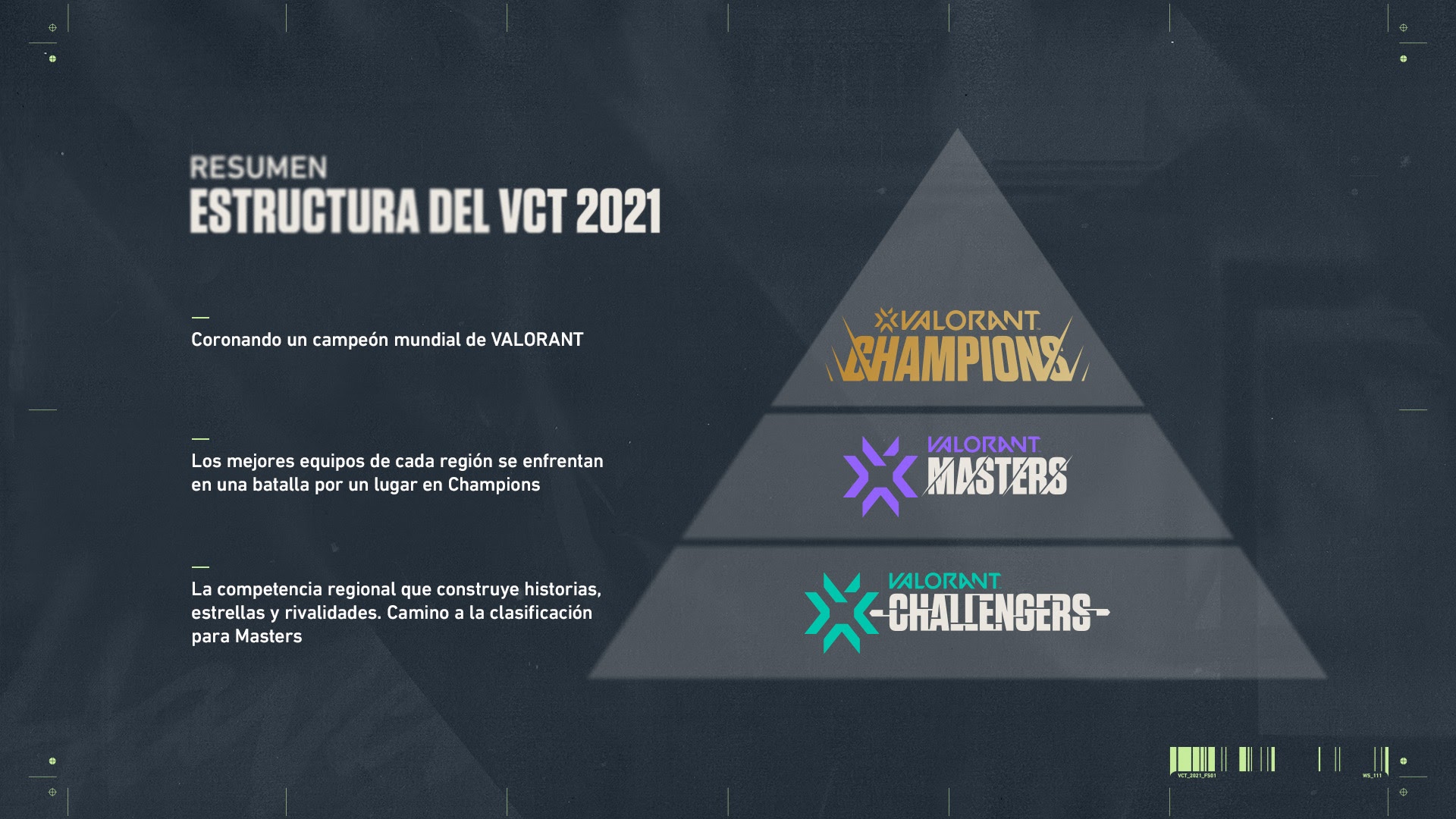 Estructura del VCT 2021