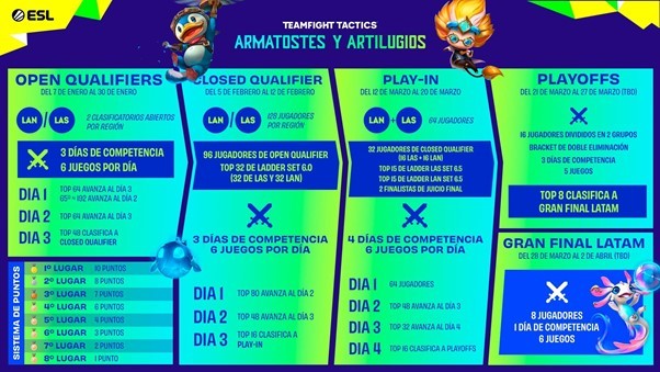 Armatostes y Artilugios TFT 2022