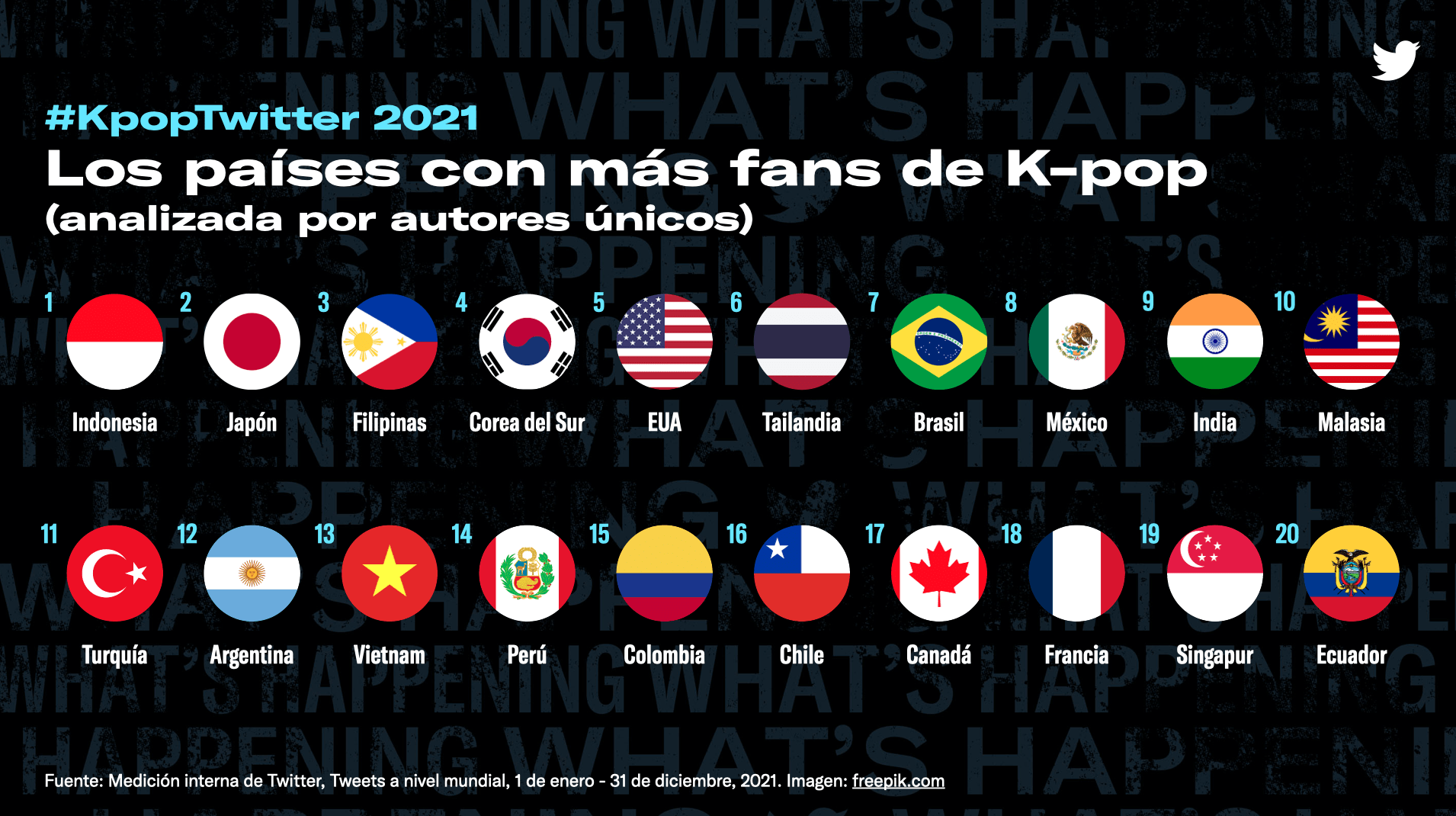 KPOP Twitter 2021 mas fans