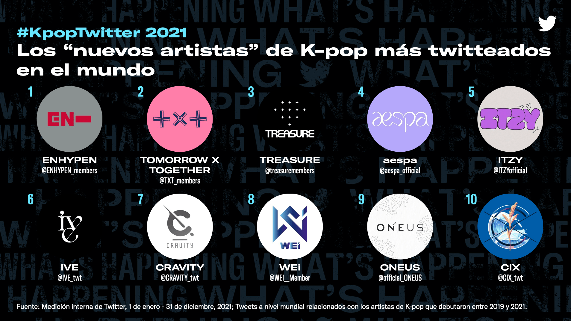 KPOP Twitter 2021 nuevos artistas