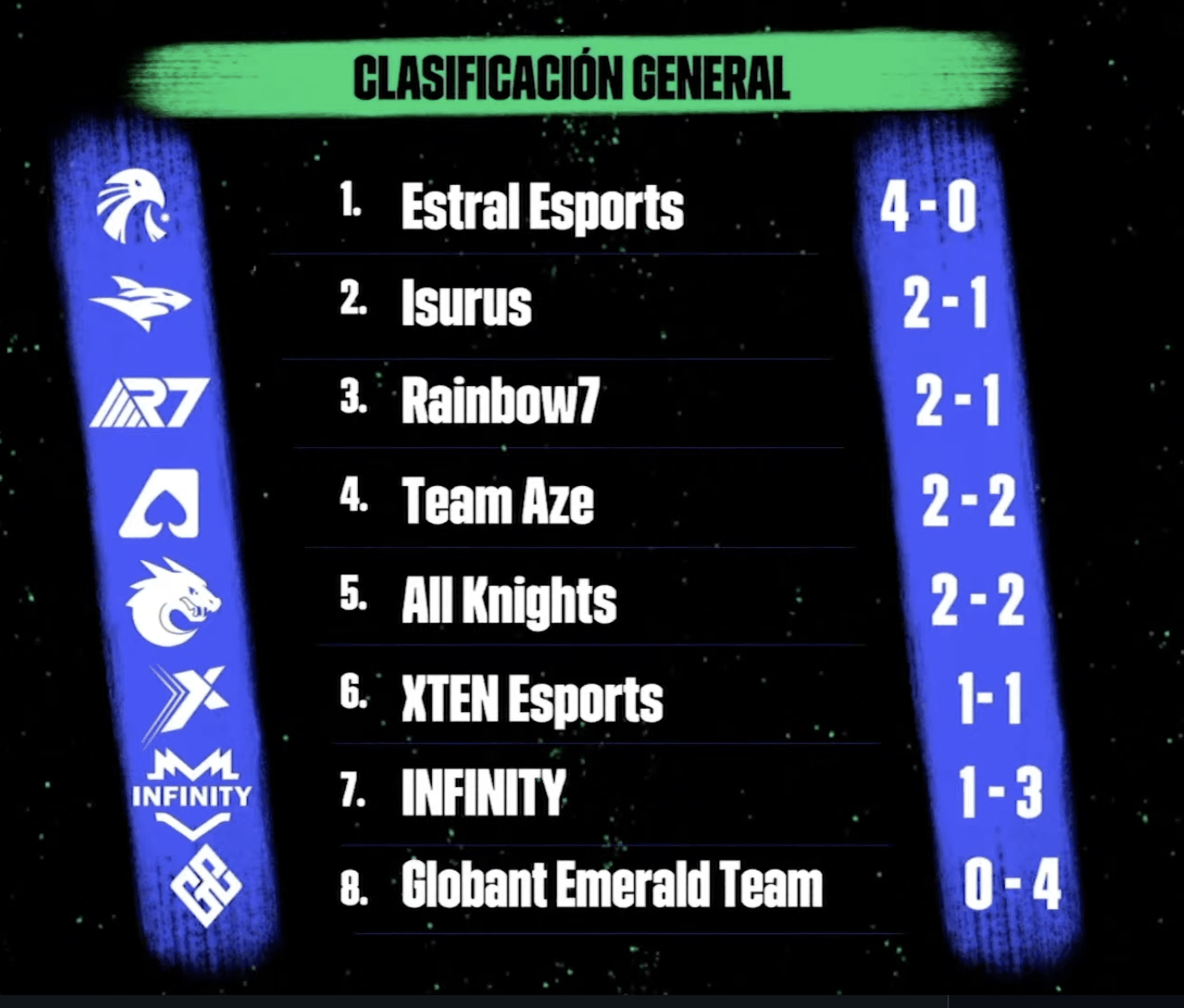 Clasificación triple de la LLA Clausura