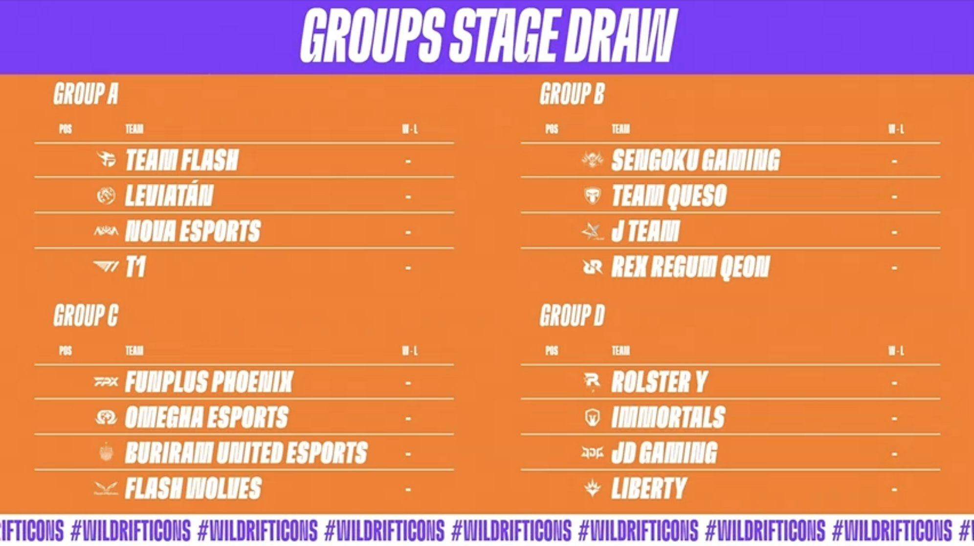 Group Stage Draw Wild Rift Icons 2022