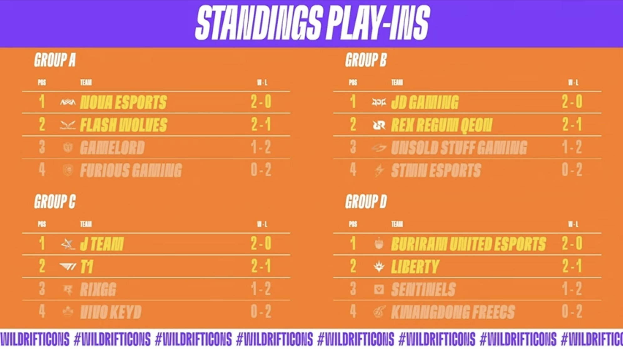 Standings play-Ins Wild Rift Icons 2022 