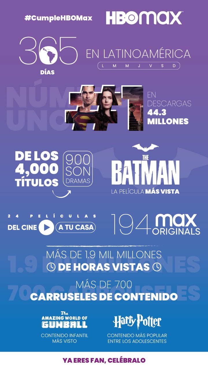 HBO MAX Latam 1° Aniversario