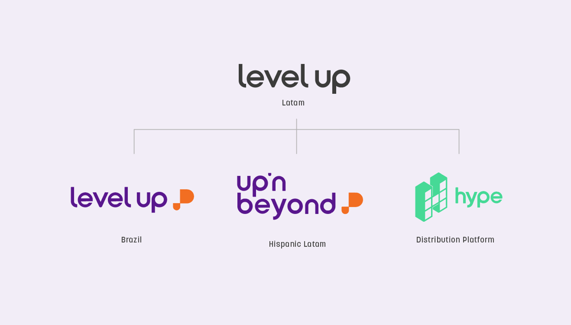 Level Up LATAM cambia su nombre a UP N’ BEYOND