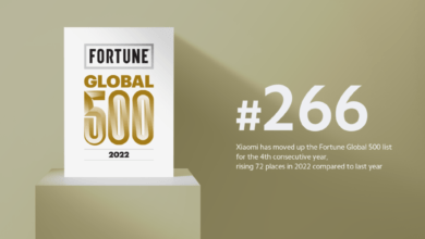 Xiaomi ocupó el puesto 266 en la lista Fortune Global 500