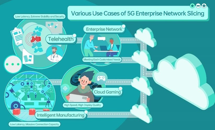 Various Use Cases of 5G Enterprise Network Slicing