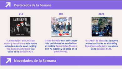 Spotify Charts semanales: 26 de enero - 1 de febrero