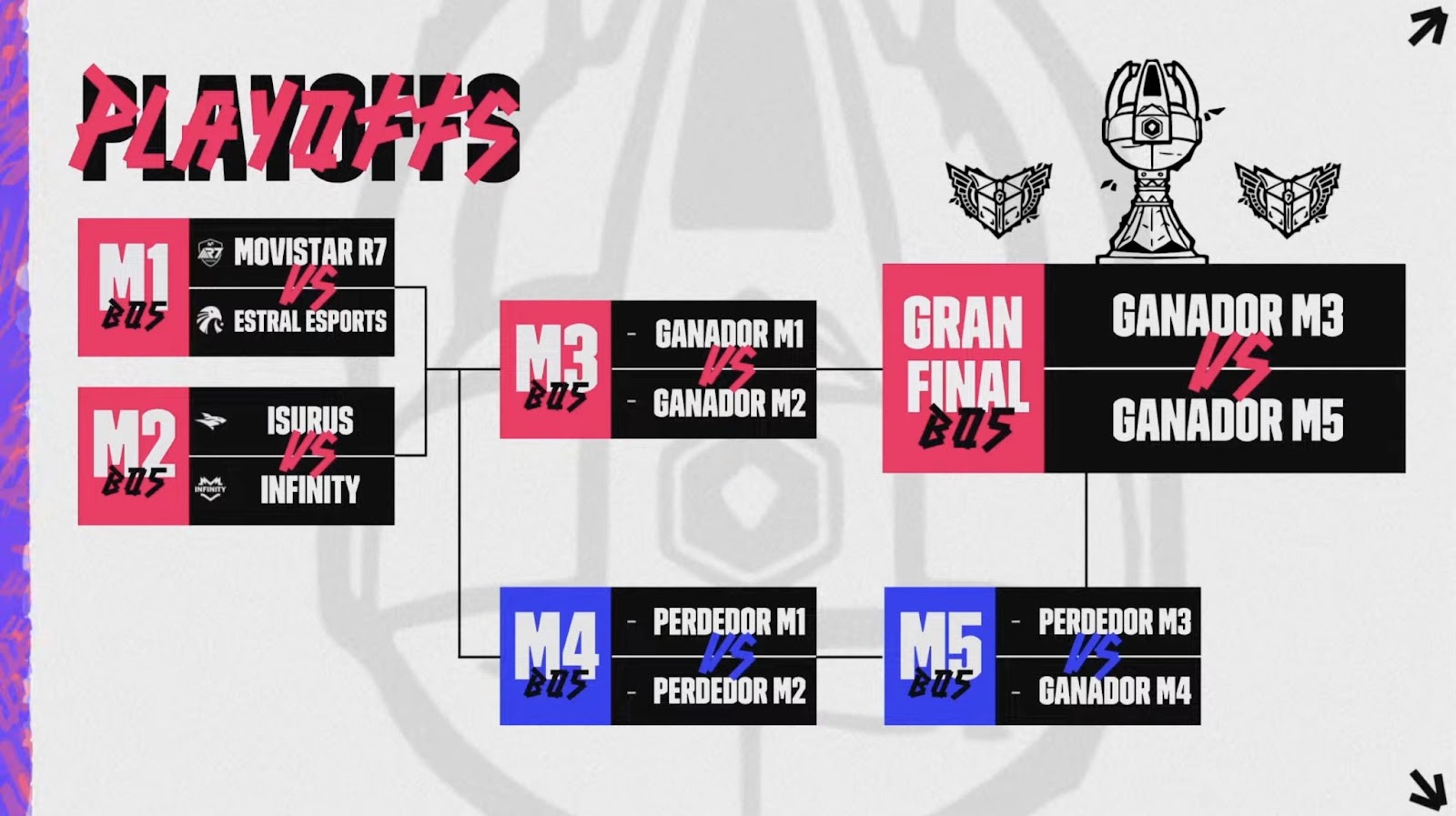 Playoffs en la LLA Clausura 2024